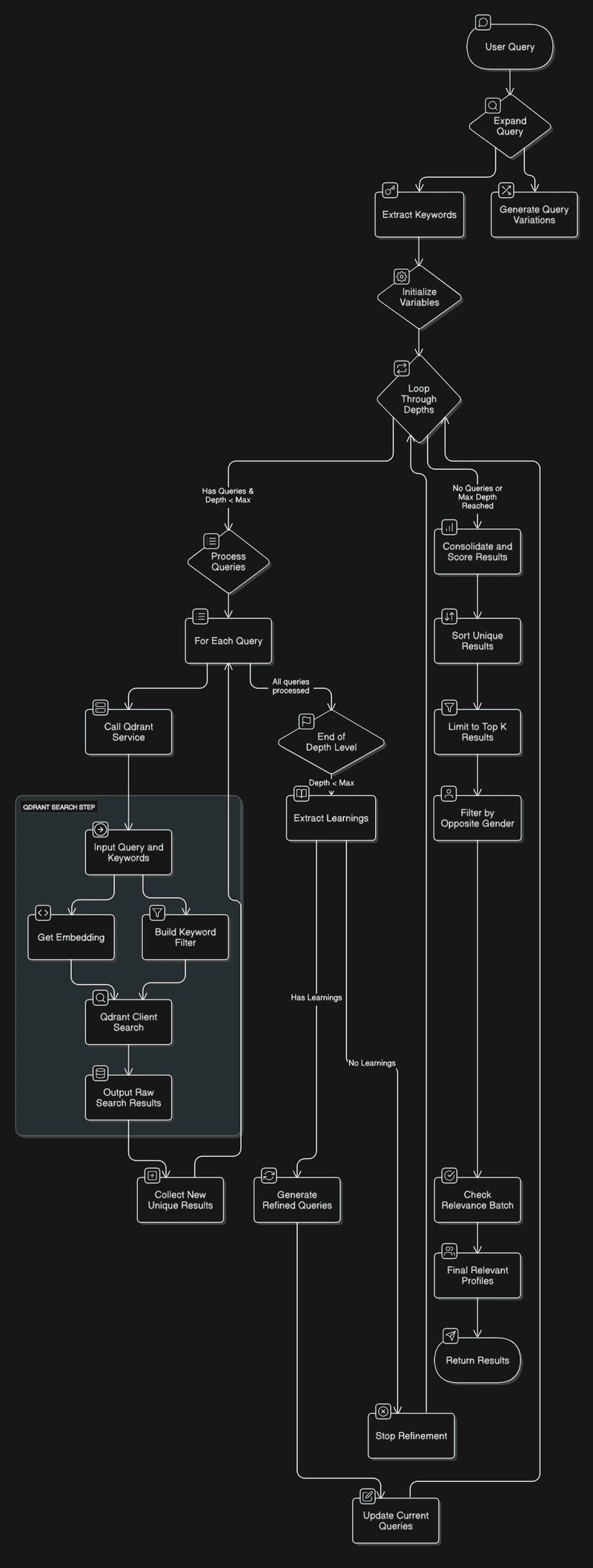 ADVANCED HYBRID SEARCH ENGINE WITH PERFORMANCE AND OPTIMIZATION TRICKS