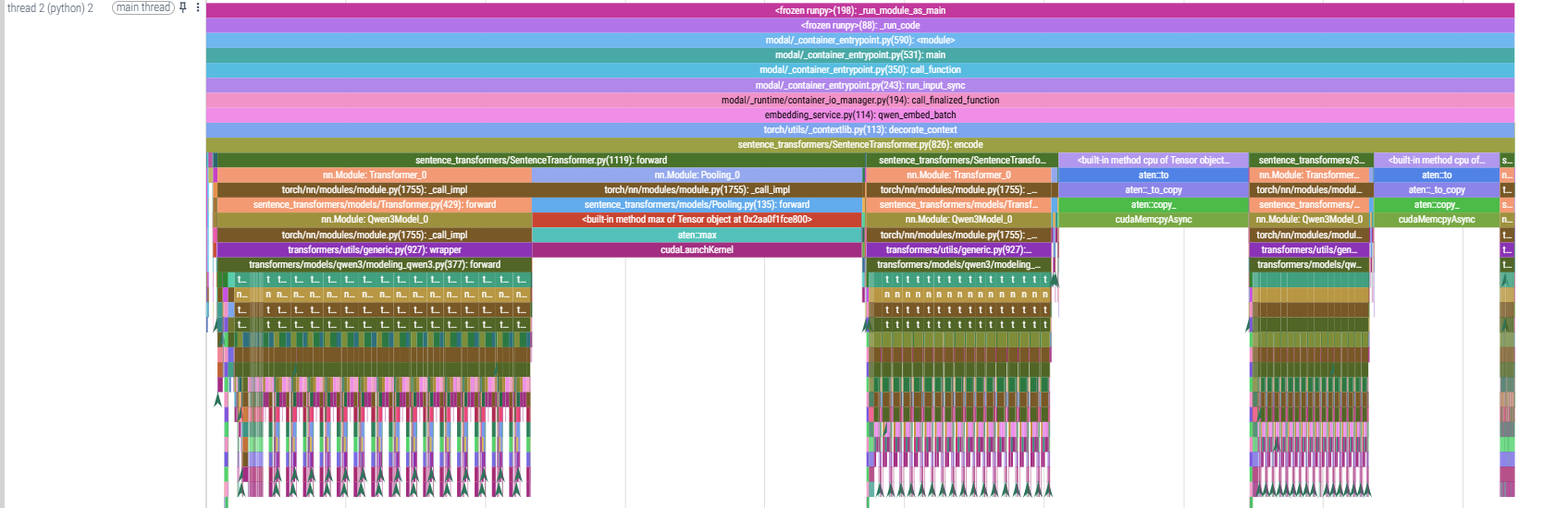 cuda profiling