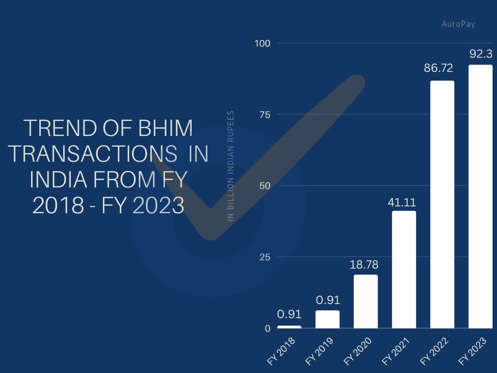 https://www.statista.com/topics/5593/digital-payment-in-india/#topicHeader__wrapper