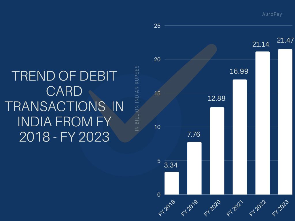 https://www.statista.com/topics/5593/digital-payment-in-india/#topicHeader__wrapper