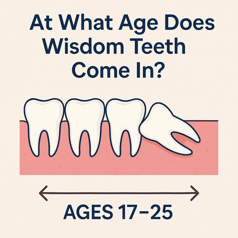 age when wisdom teeth come in
