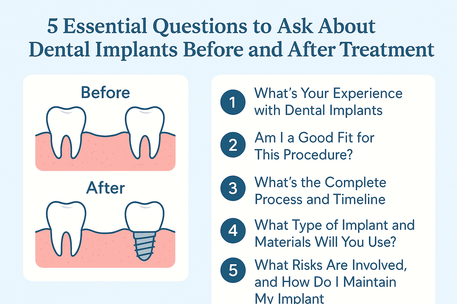 5 Essential Questions to Ask About Dental Implants Before and After Treatment