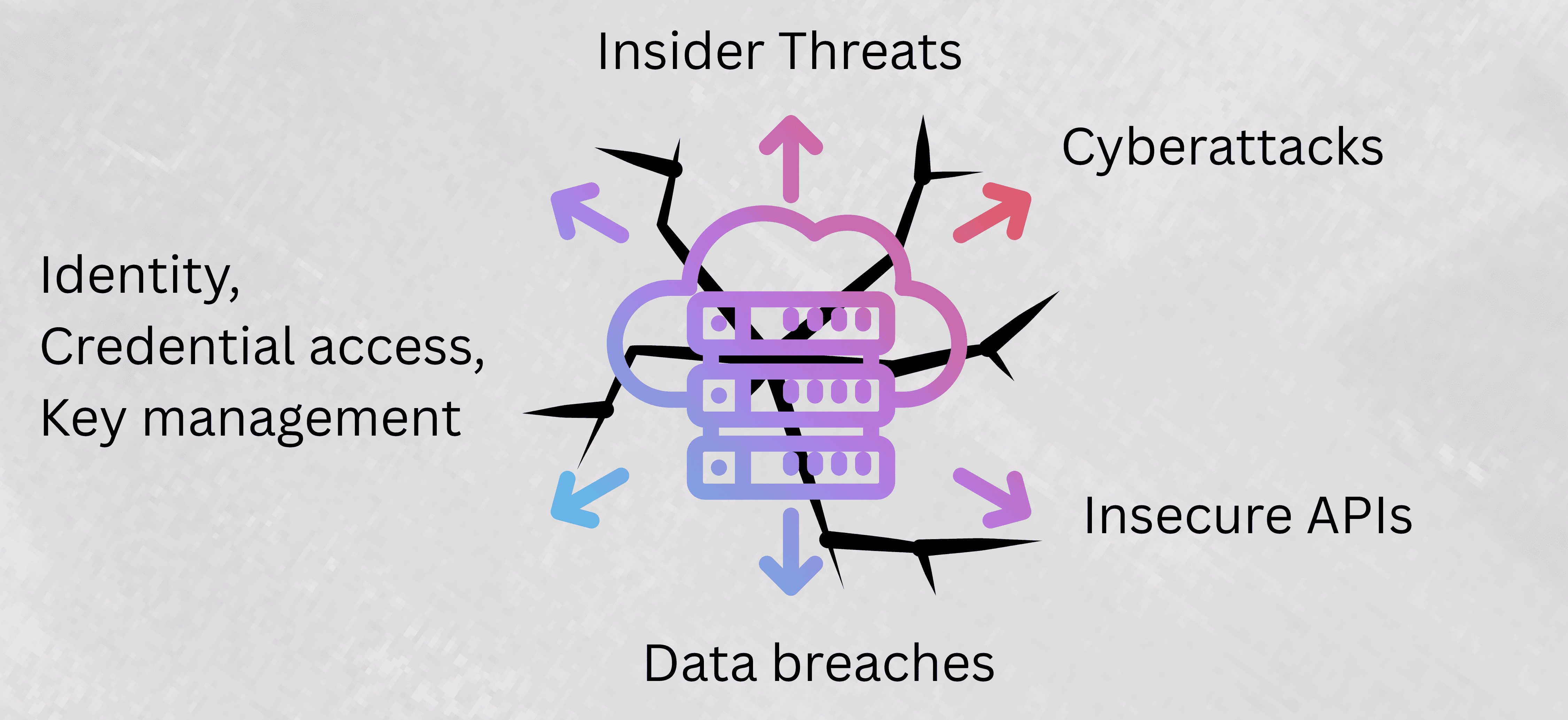 A Year After CrowdStrike Outage: Learnings & Actions