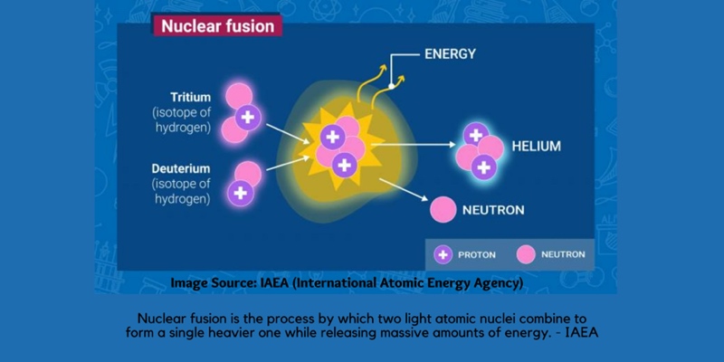 The Future of Clean Energy: The Synergy of unique Innovations