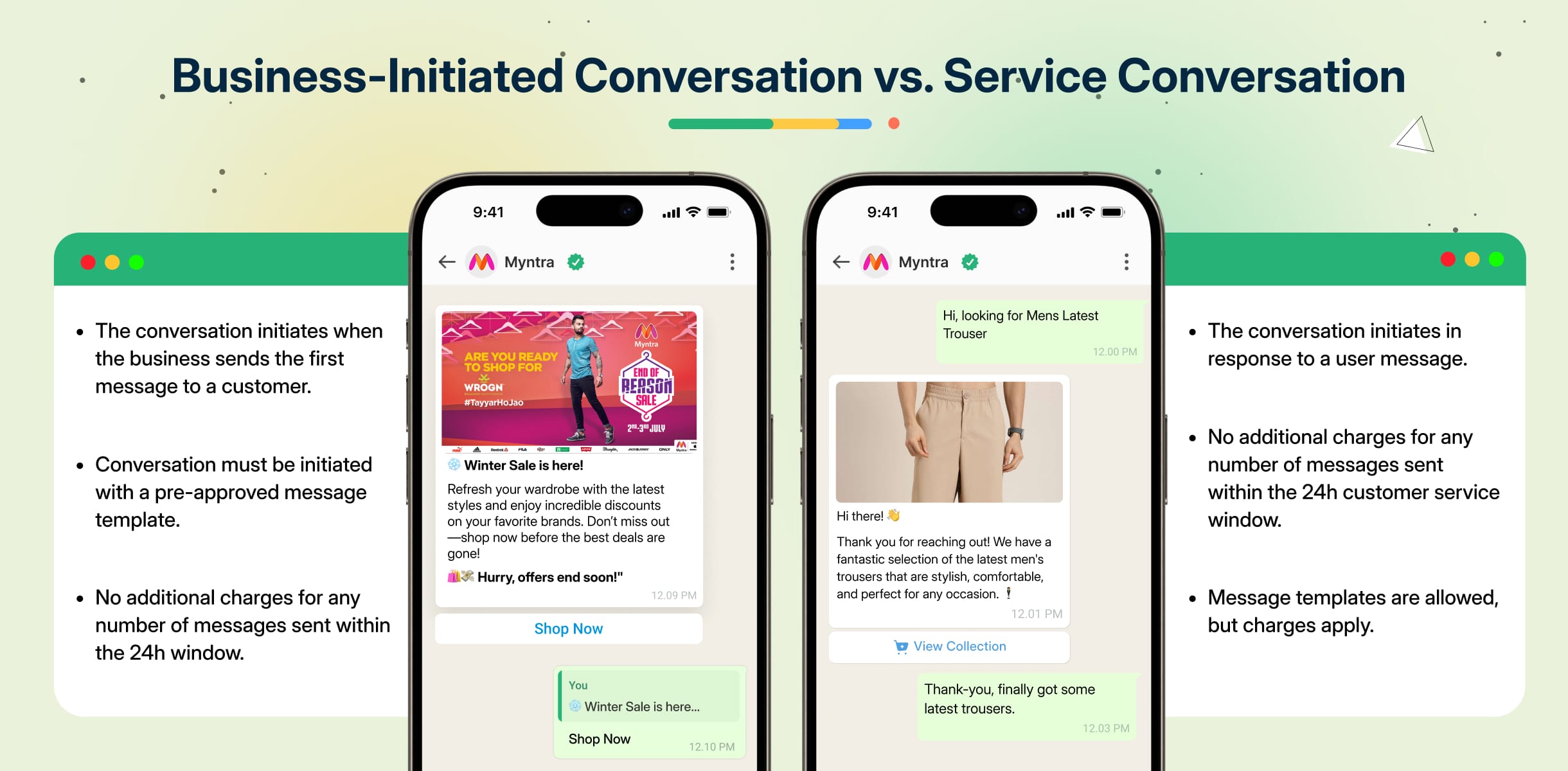 Business-Initiated Conversation (BIC) and User-Initiated Conversation (UIC)