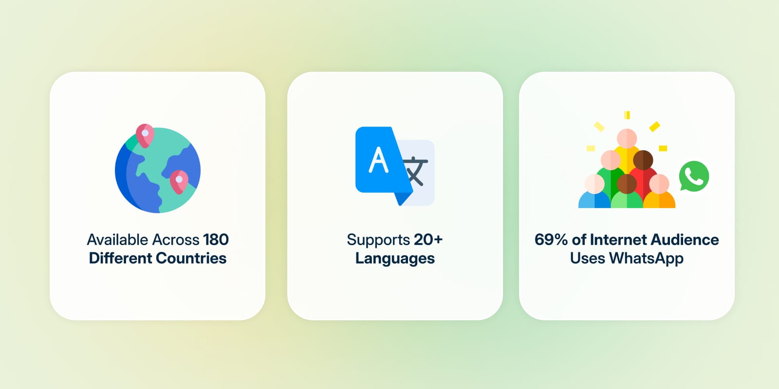 Surprisingly Insightful WhatsApp Statistics Every Marketer Should Know