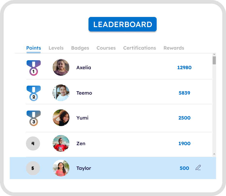 LXP Learning Analytics
