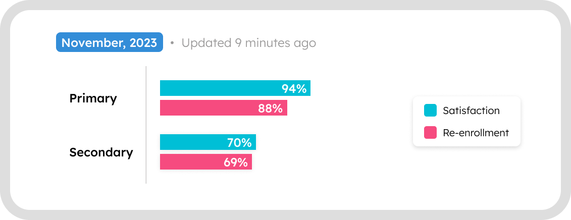 LXP Learning Analytics