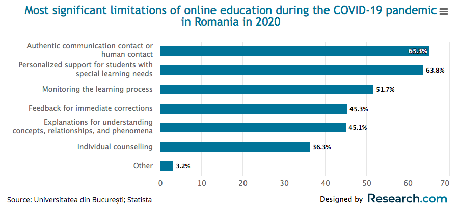 How Can an LMS Encourage Students to Return to the Classroom?