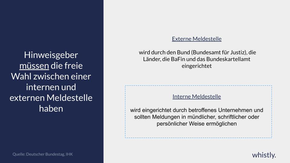 Hinweisgeberschutzgesetz: Interne und externe Meldestelle