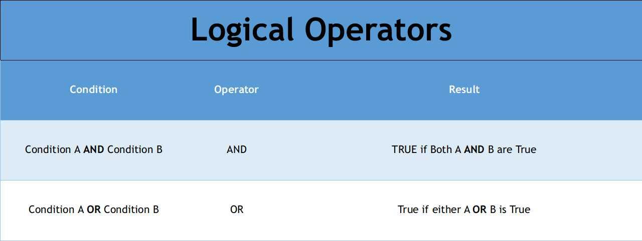Logical01