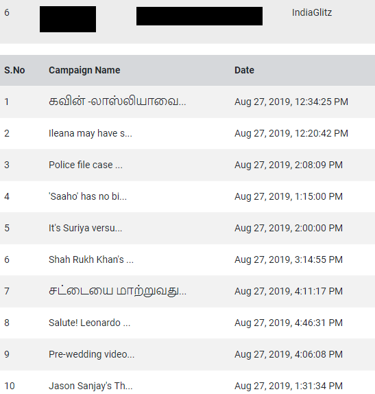 notification statistics