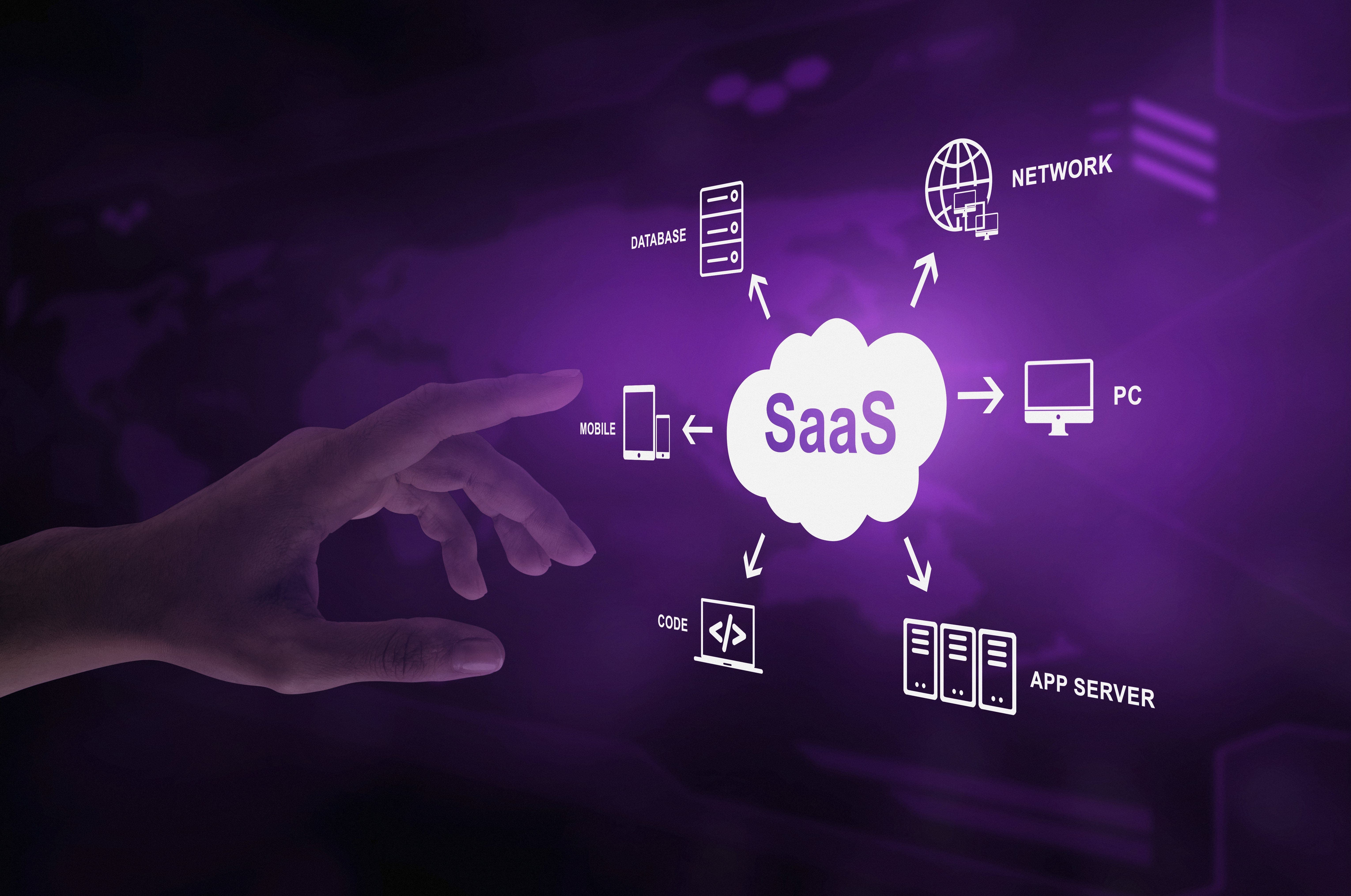 How AI SaaS Tools Are Revolutionizing Productivity and Efficiency