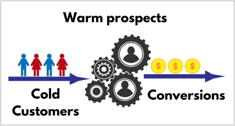 From Cold to Hot: Techniques To Transform Prospects into Red Hot Leads