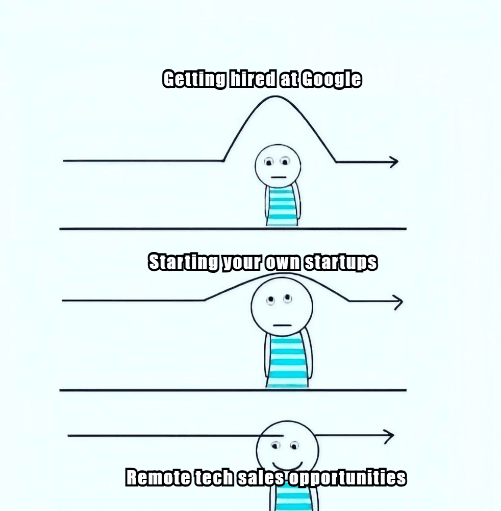 The Rise of Remote Tech Sales