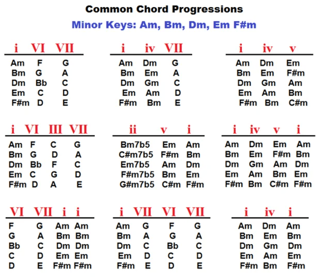 Music Theory That Will Transform Your Songwriting Skills