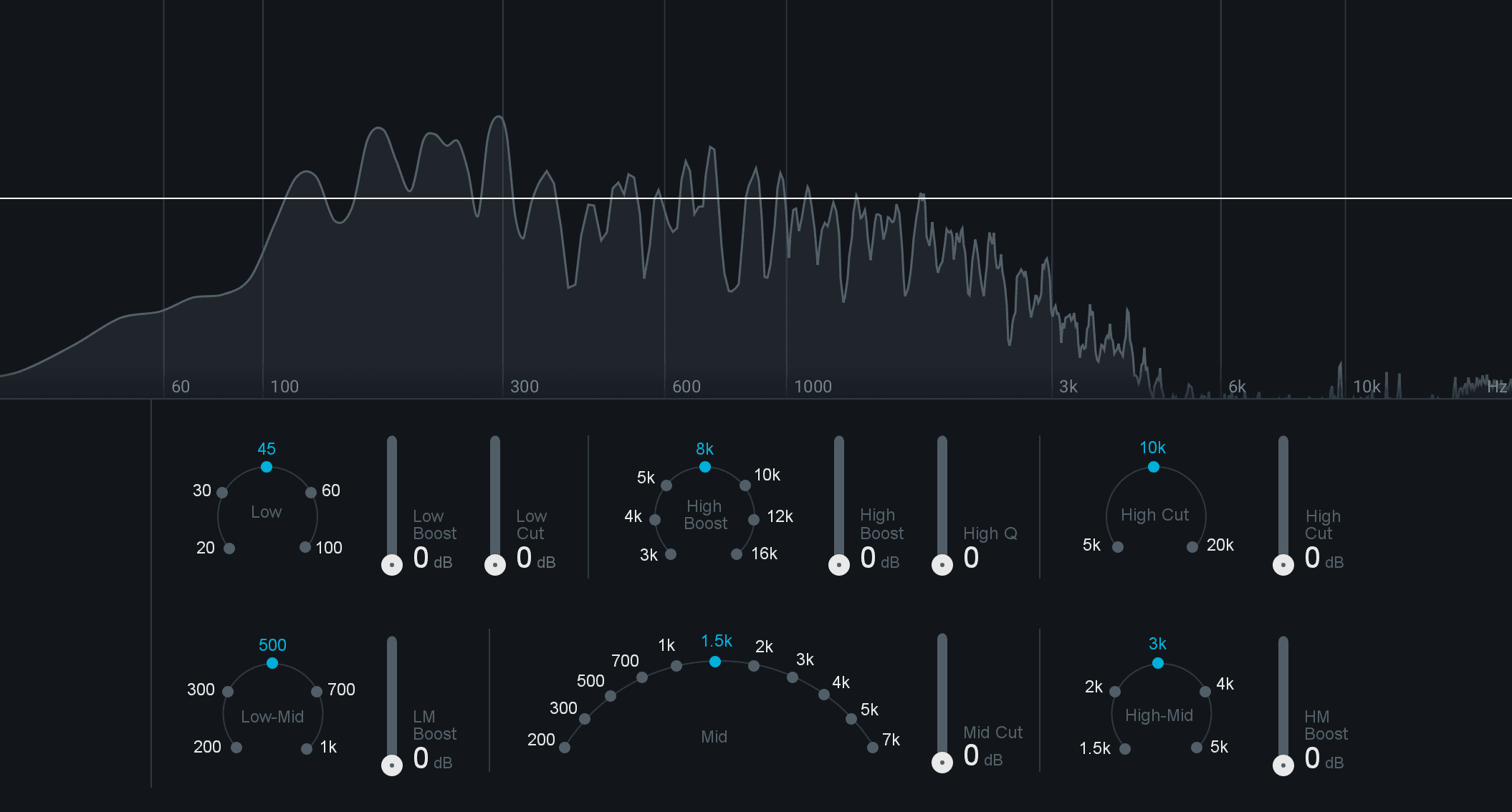 How To Use EQ In Music Production Like A Pro