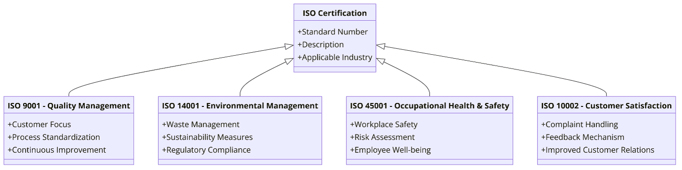 ISO Standards for Car Wash and Detailing Services