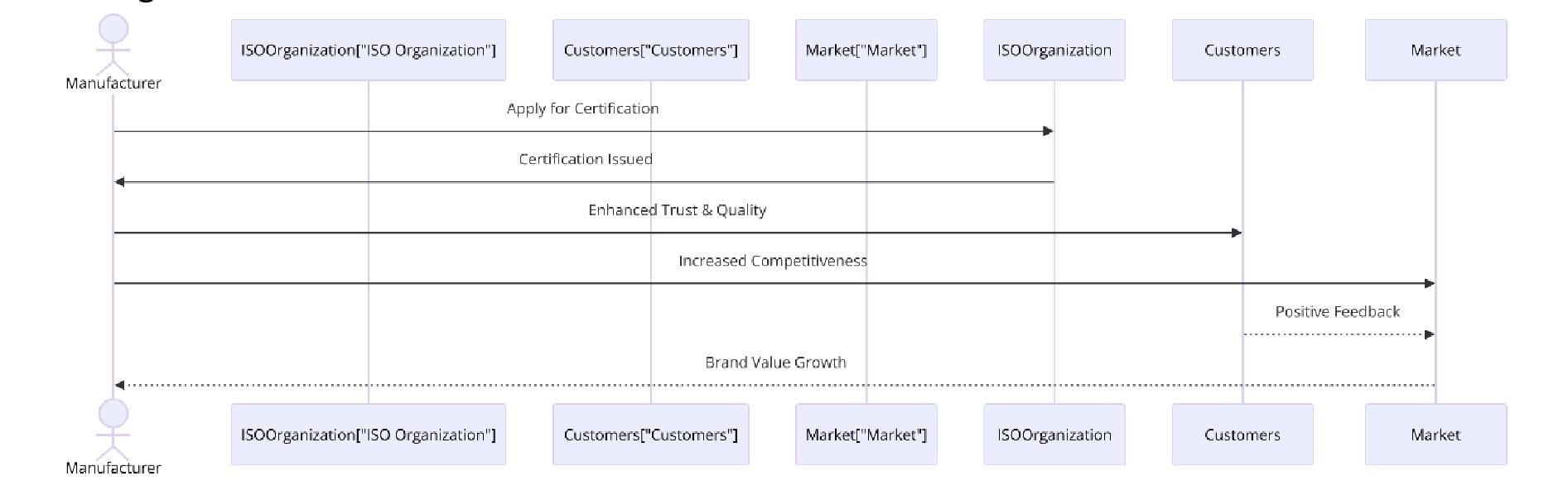 Benefits of ISO Certifications for Metal Drum, Can and Bin Manufacturing