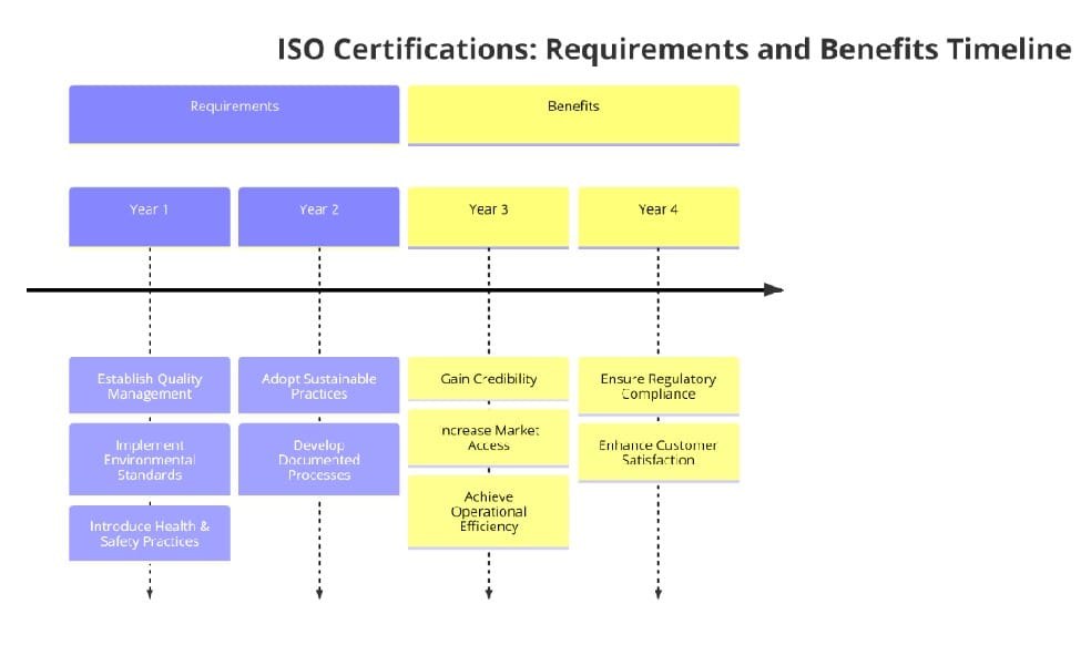 ISO Certifications for Leather Manufacturing