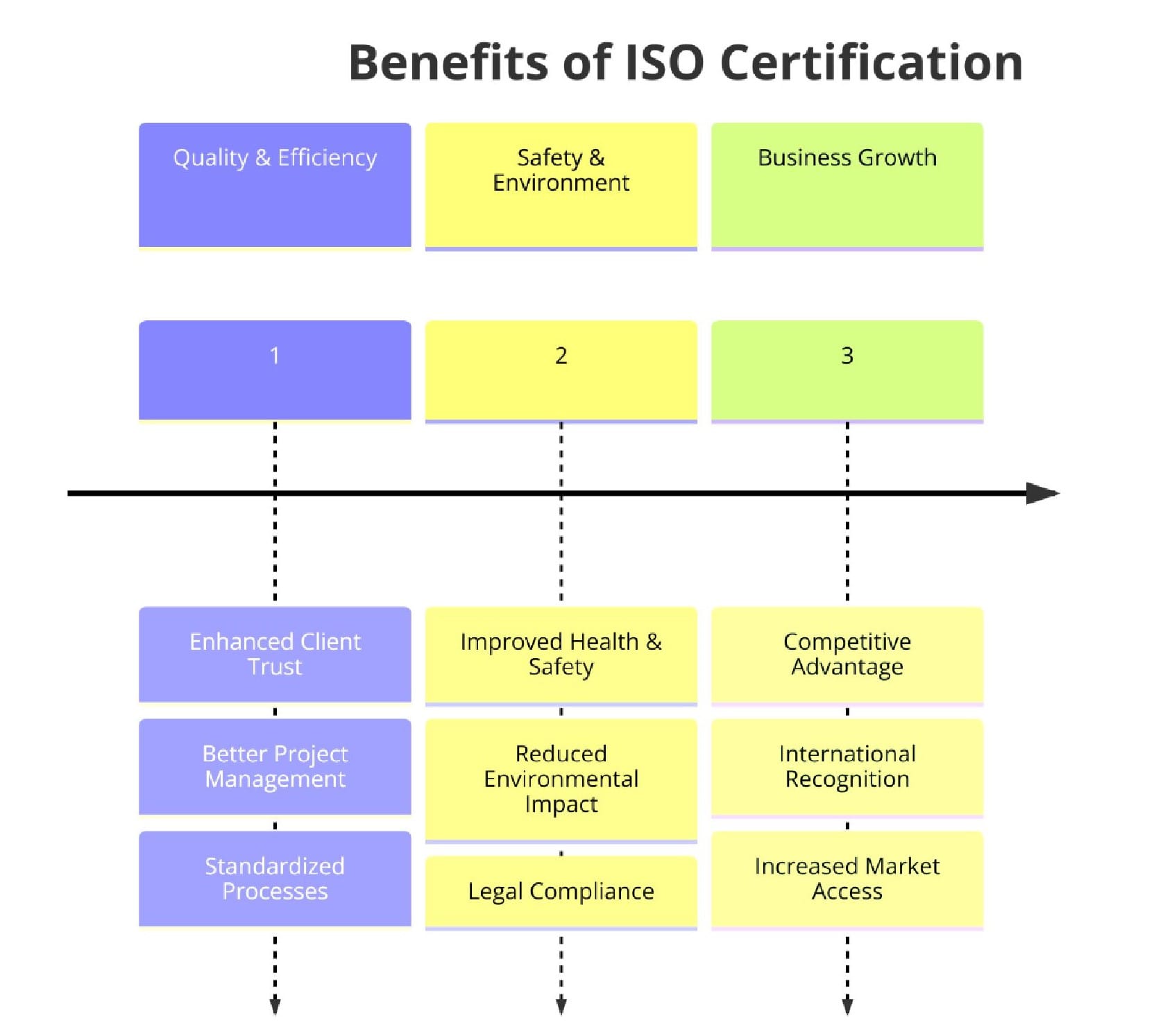 Benefits of ISO Certifications for Architectural Services