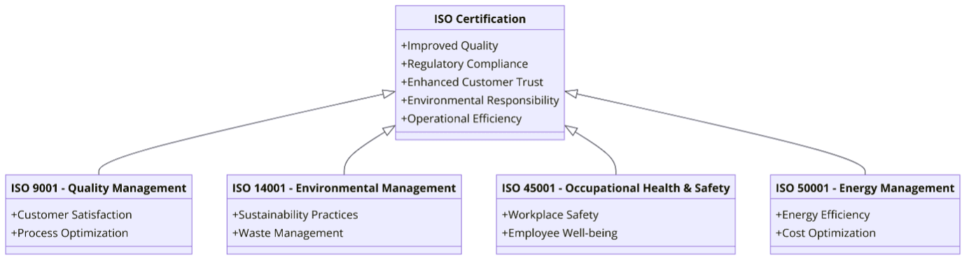 Benefits of ISO Certifications for Decorative and Specialty Paint Manufacturing