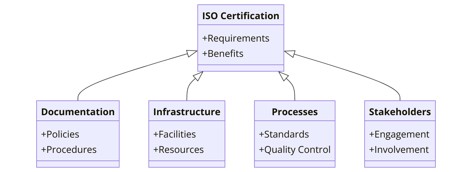 ISO Certifications for Technical and Vocational Education Institutes