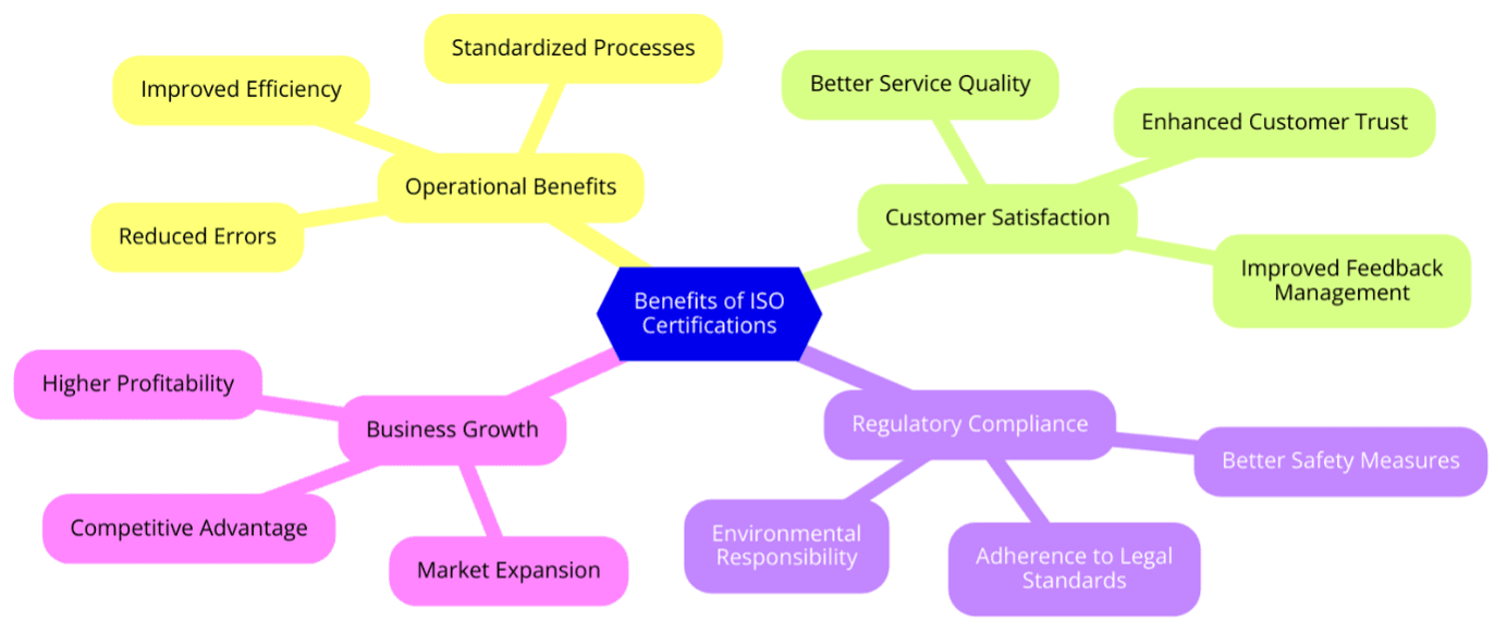 Benefits of ISO Certifications for Car Wash Detailing Services