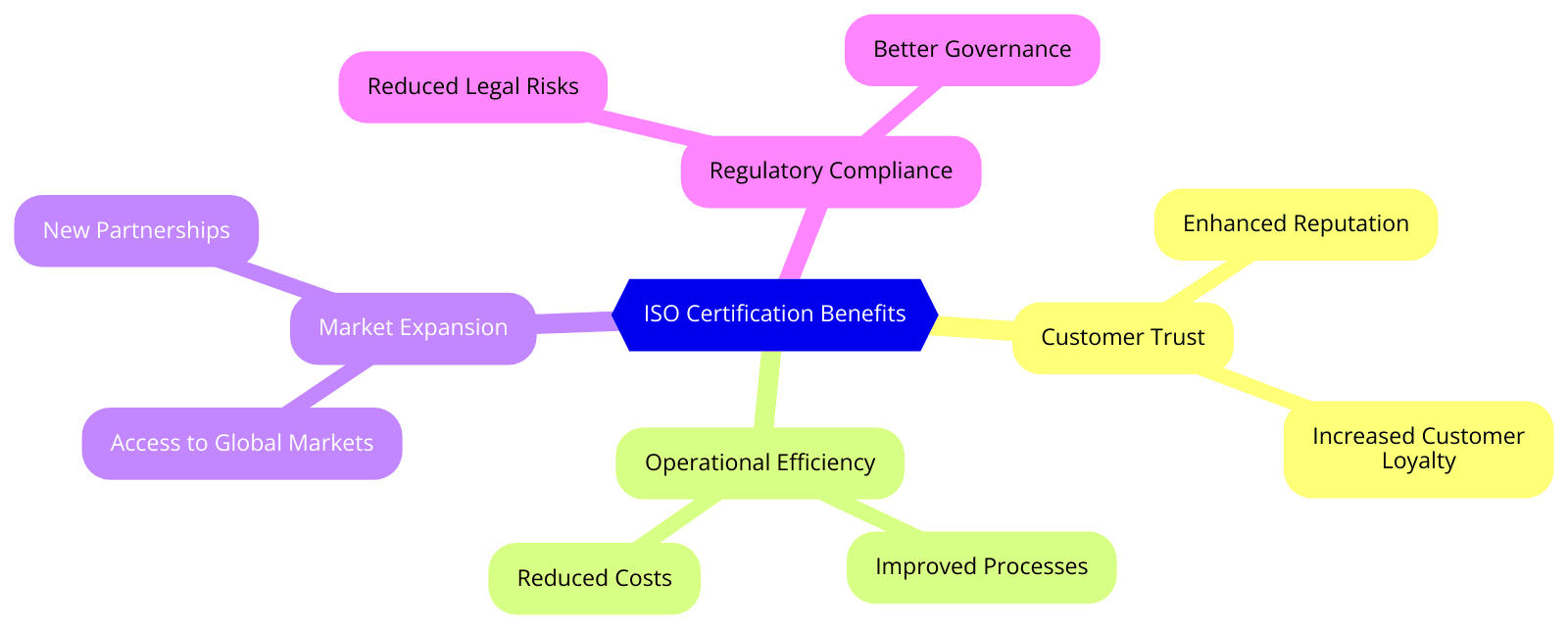 Benefits of ISO Certifications for E-Commerce Industry