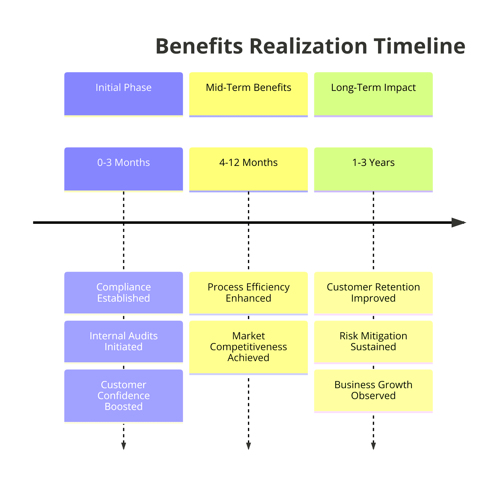 Benefits of ISO Certifications for Software Suppliers Companies