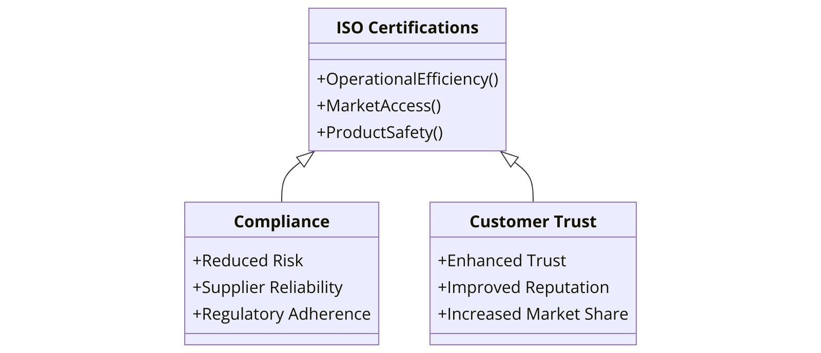 Benefits of ISO Certifications for the Aerospace Industry