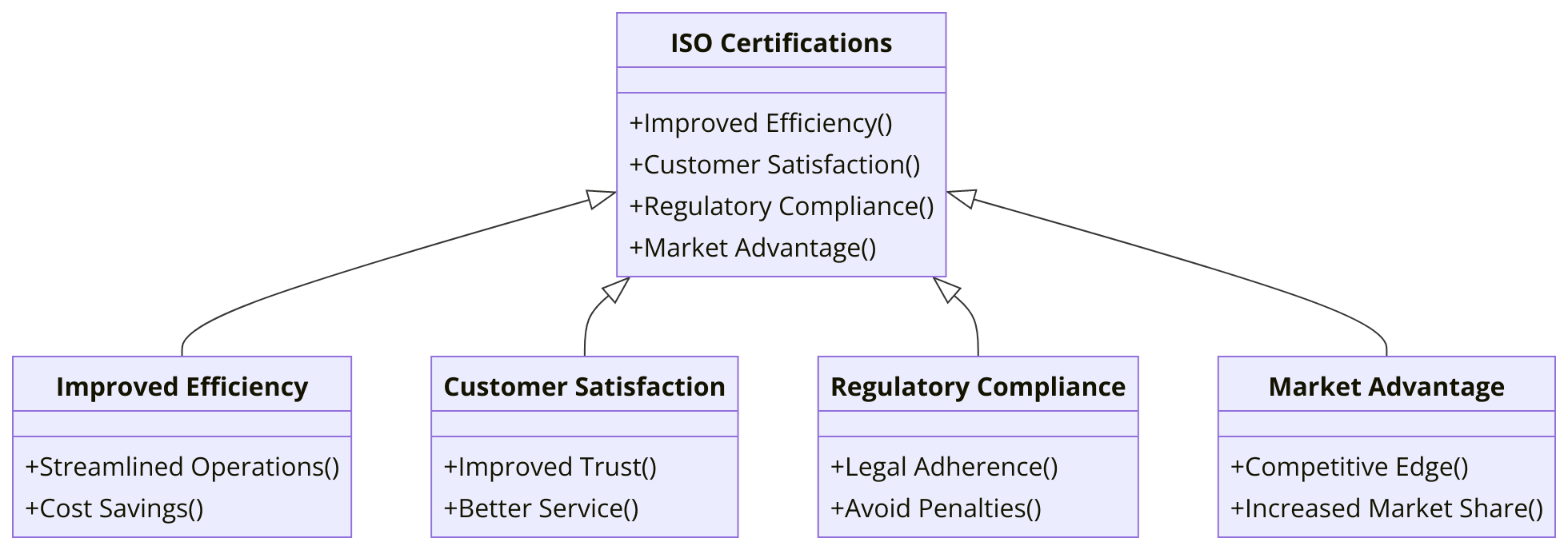 Benefits of ISO Certifications Air Conditioning and Heating Services Companies