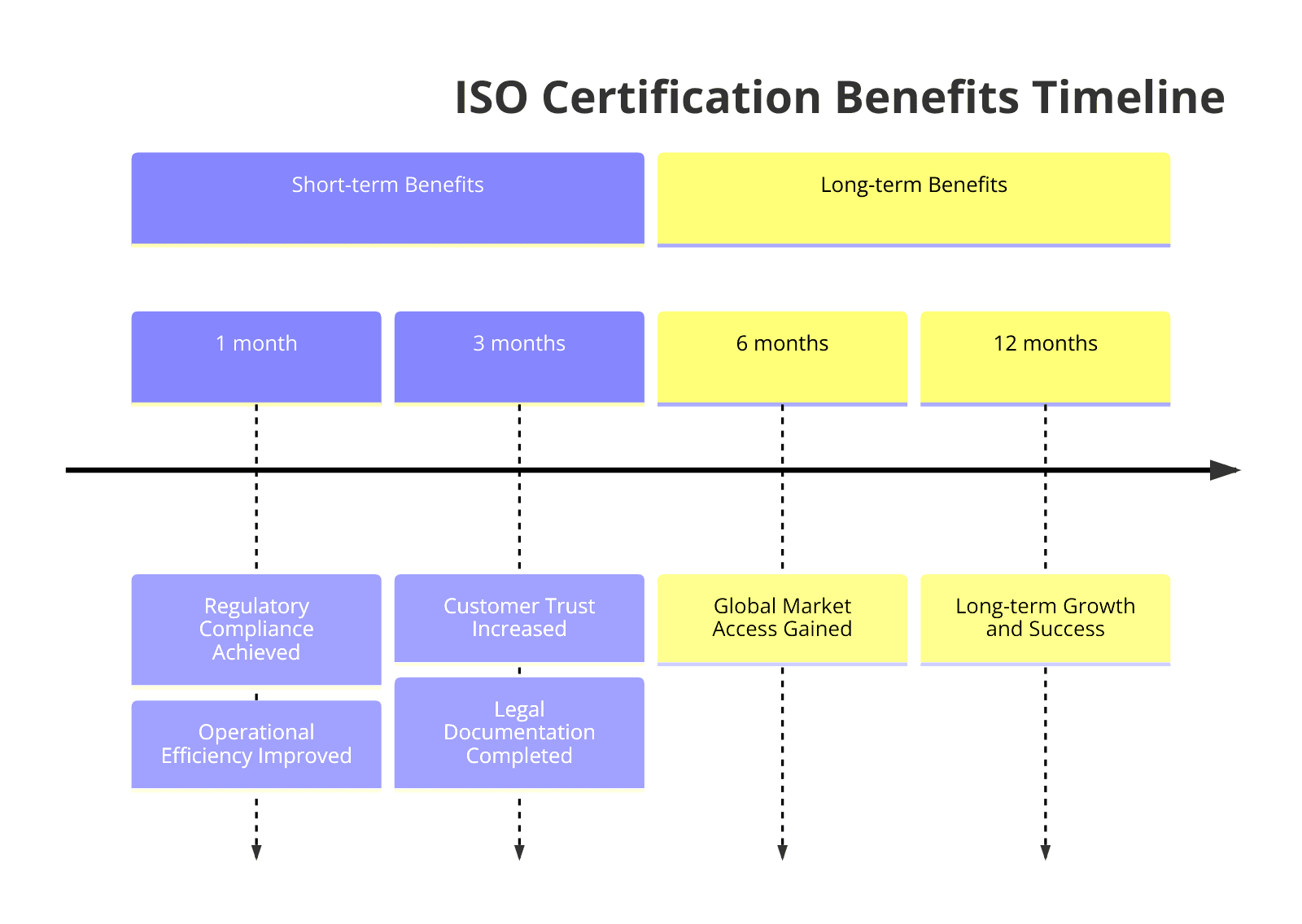 Benefits of ISO Certifications for Cement Industry