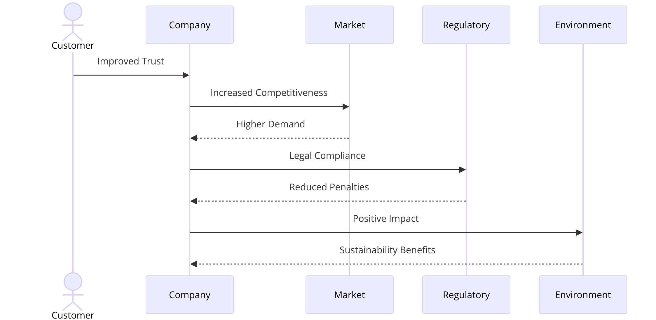 Benefits of ISO Certifications for Commercial Cleaning Services