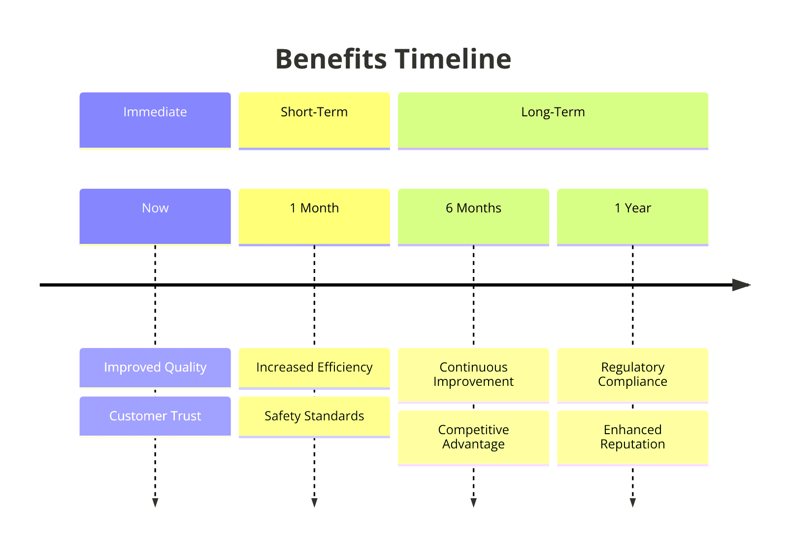 Benefits of ISO Certifications for Electrical Services Industry