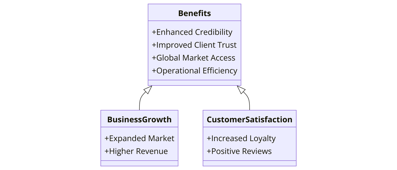 Benefits of ISO Certifications for ERP Software Developers