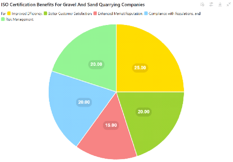 Benefits of ISO Certifications for Gravel