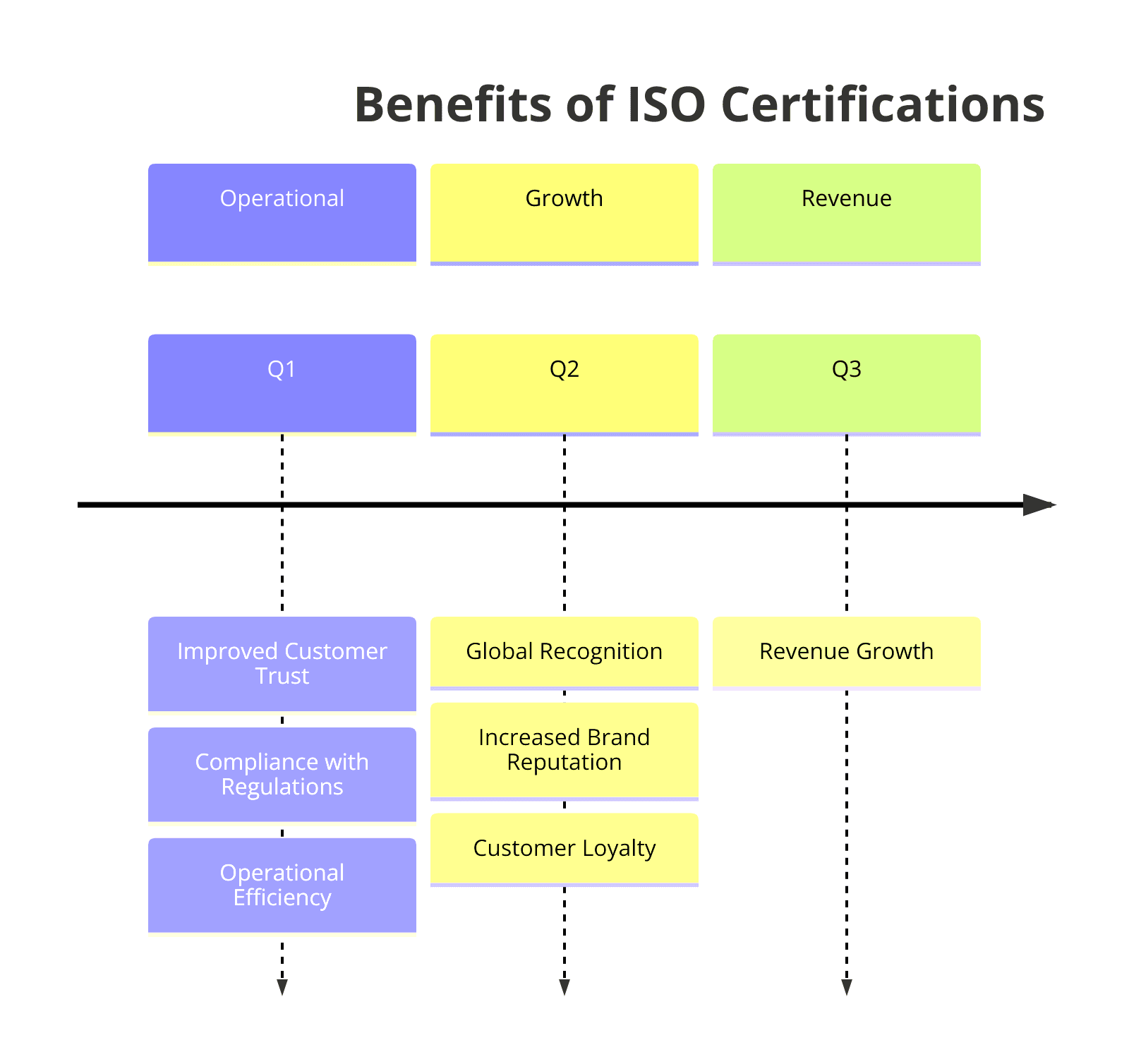 ​Benefits of ISO Certifications for Hotels & Restaurants