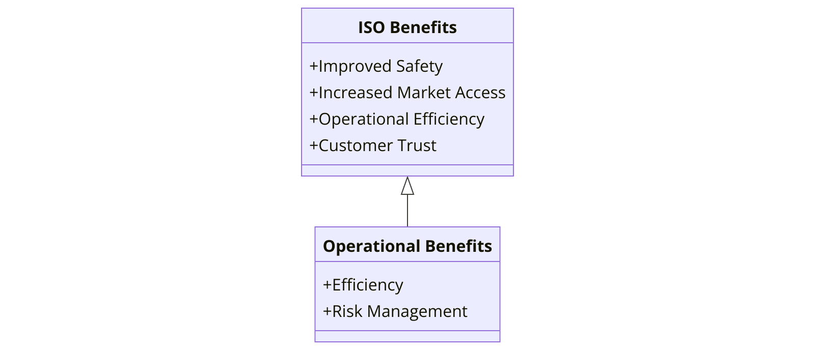 Benefits of ISO Certification for Machinery and Equipment