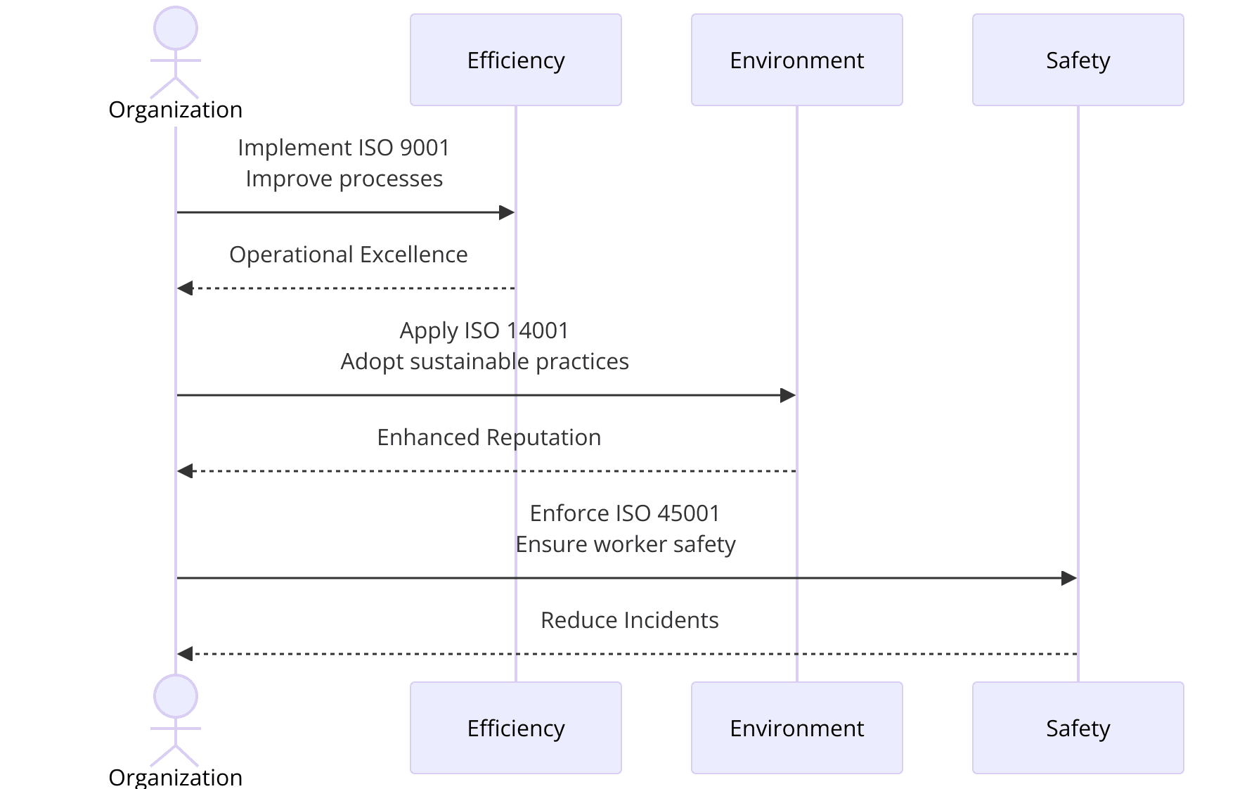 Benefits of ISO Certifications for Mining Support Services