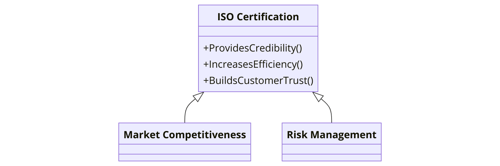 Benefits of ISO Certification for Printing Industry