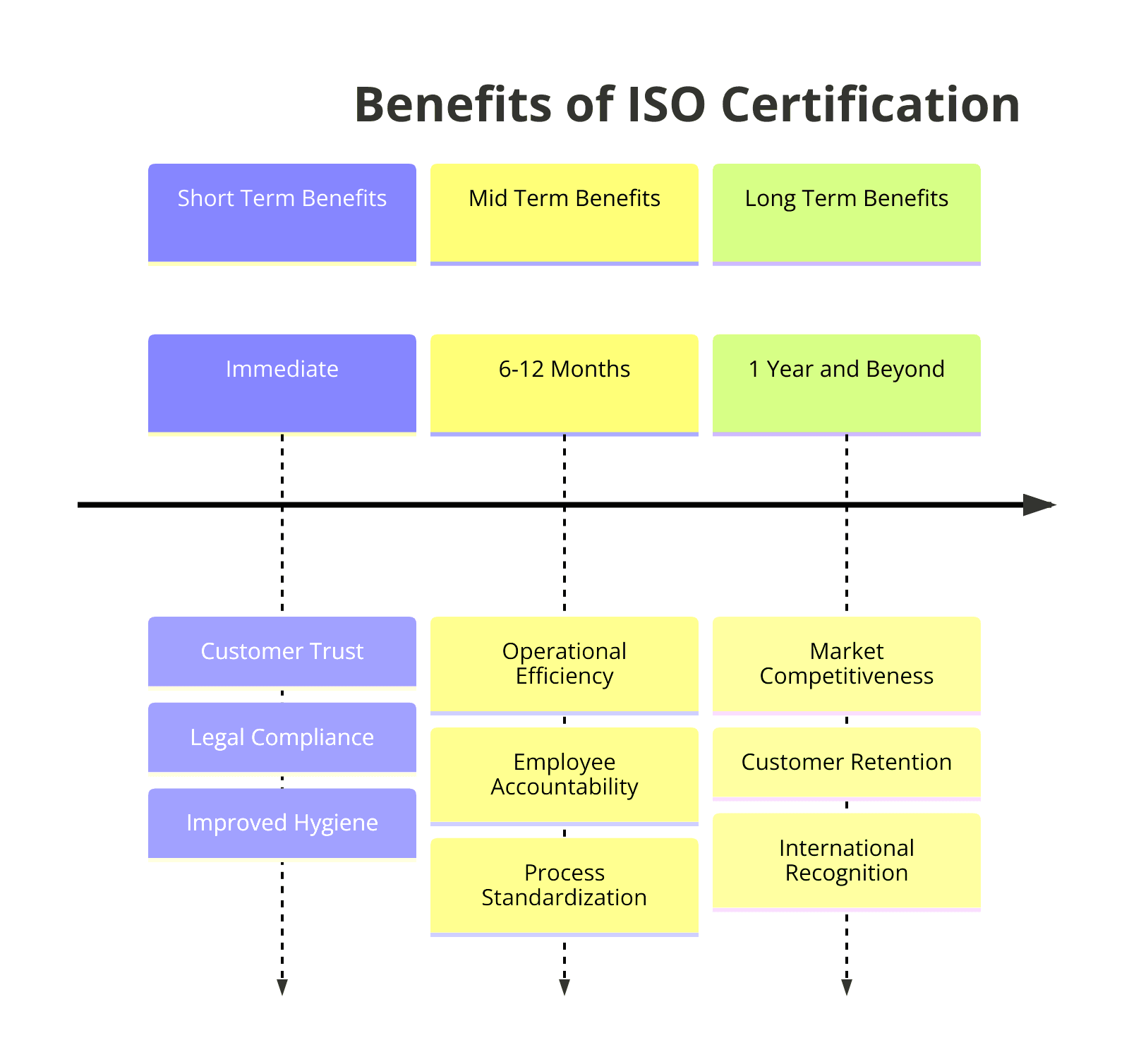 Benefits of ISO Certifications for Restaurants: