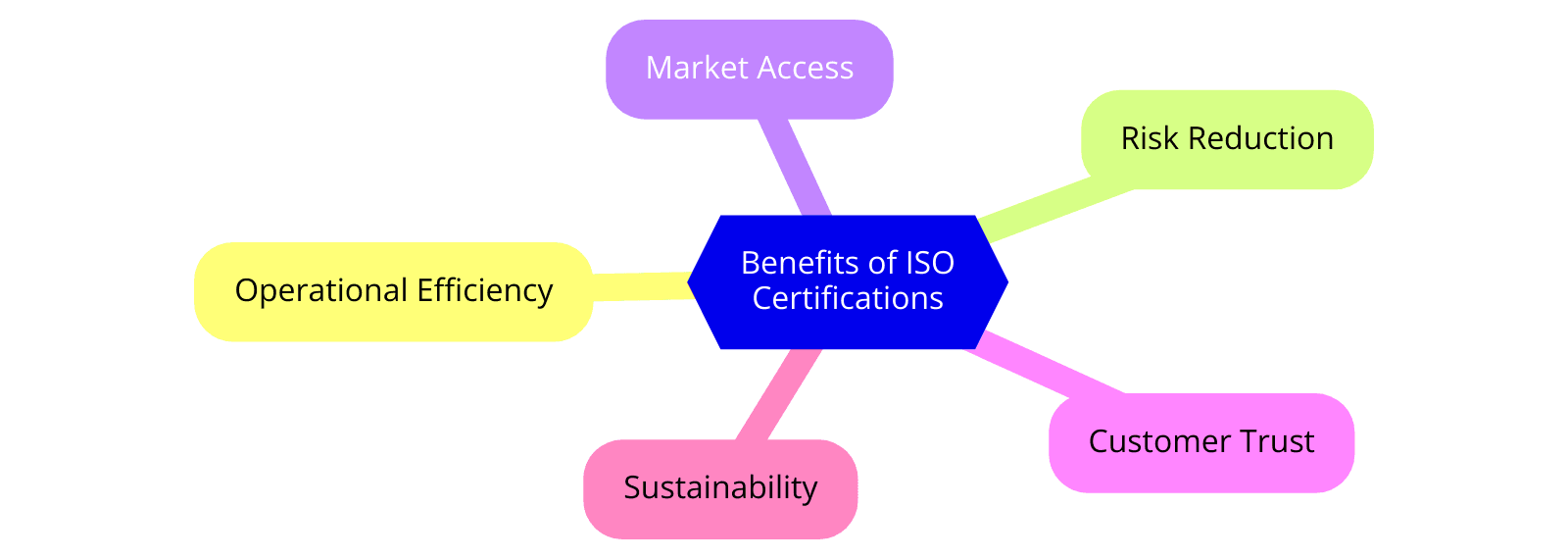 Benefits of ISO Certifications for the Mining & Quarrying Industry