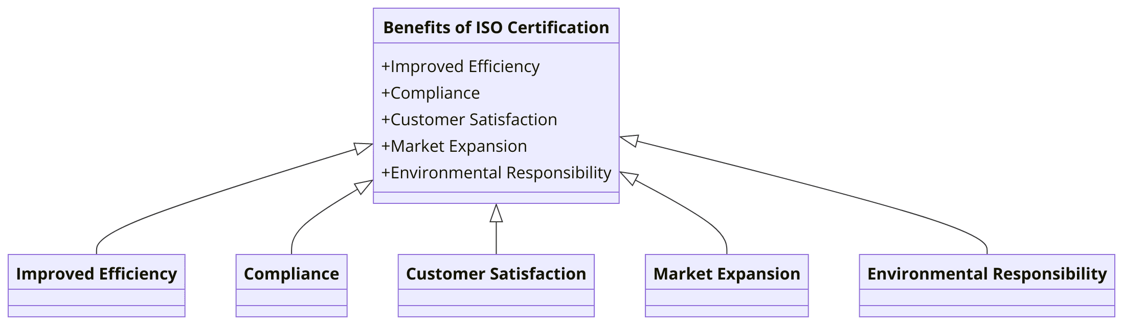 Benefits of ISO Certifications for Paper Industry