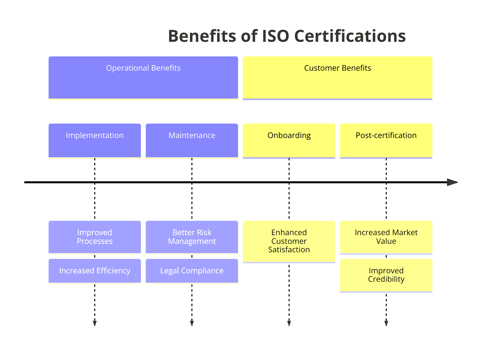 Benefits of ISO certifications for Real Estate Industry