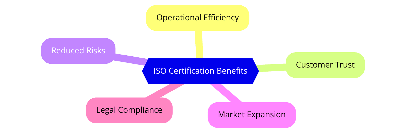 Benefits of ISO Certifications for Repair and Maintenance Industry