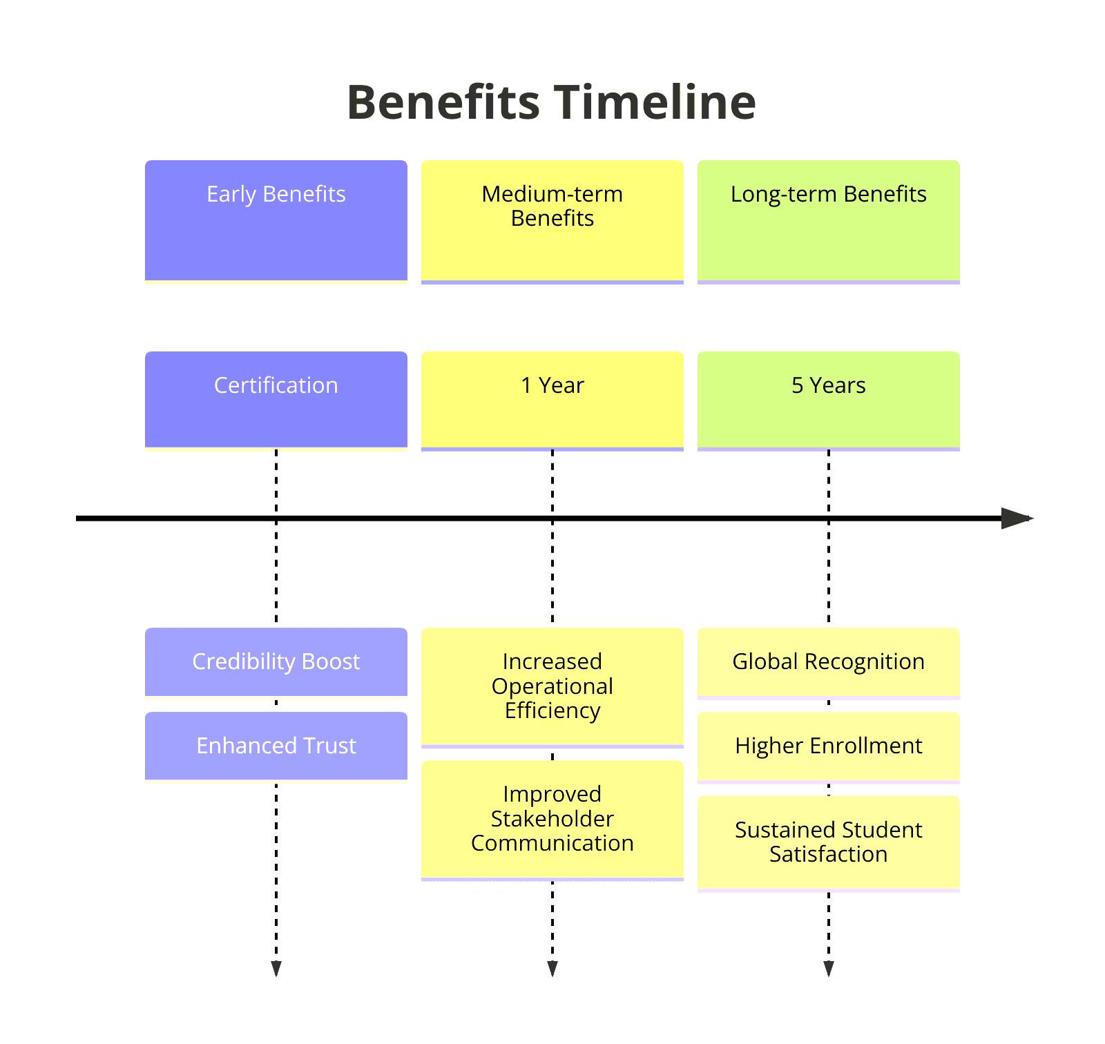 Benefits of ISO Certifications for Universities & Colleges