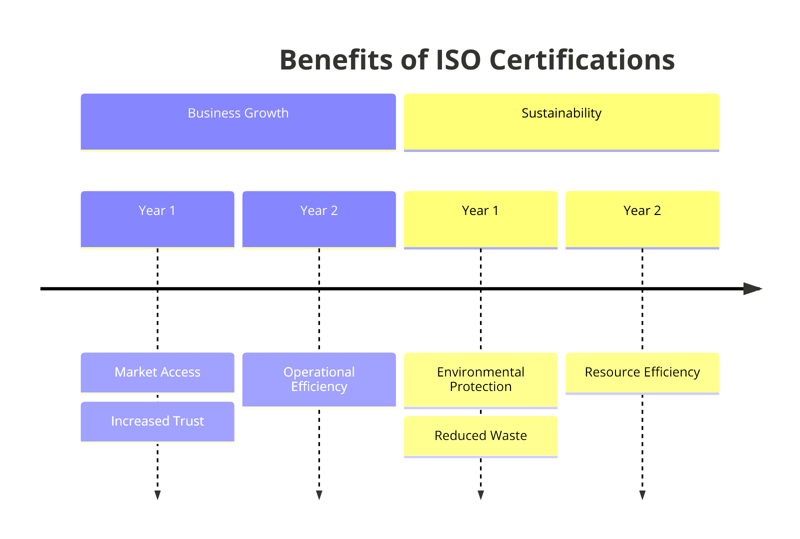 Benefits of ISO Certifications for Wood Industry