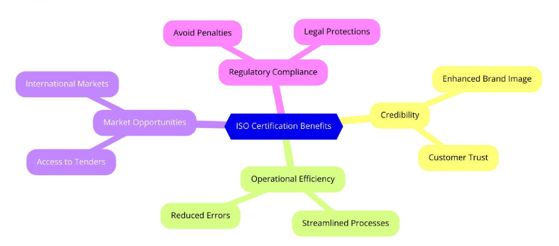 Benefits of ISO Certifications for Business Financing Services