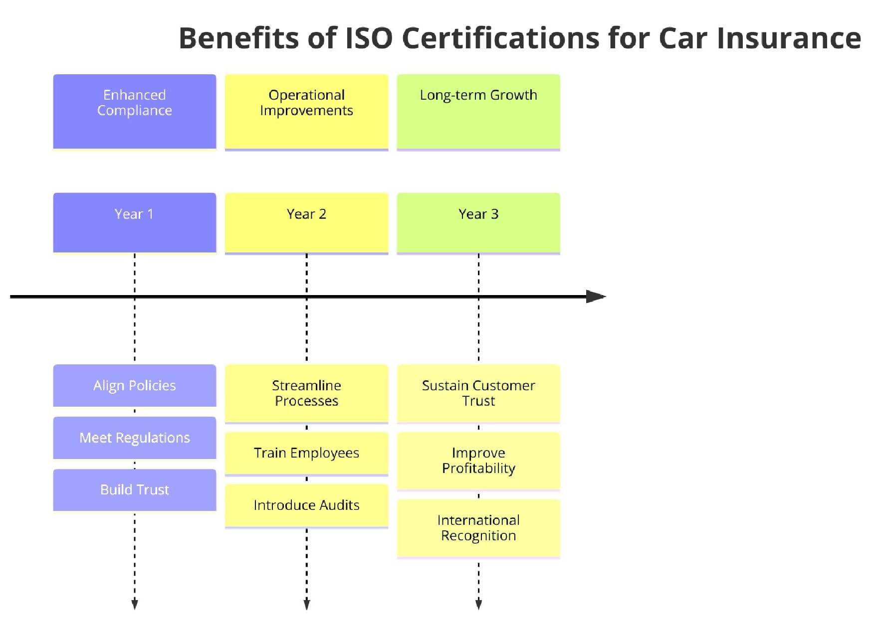 Benefits of ISO Certifications for Car Insurance Services